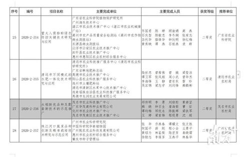 2020年度廣東省農業技術推廣獎揭曉，茂名5項目榮膺殊榮，軟件開發成果顯著
