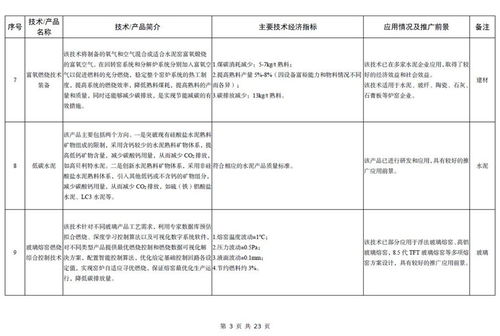工信部發(fā)布《建材工業(yè)鼓勵推廣應用的技術和產品目錄（2023年本）》聚焦軟件開發(fā)創(chuàng)新