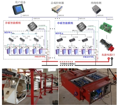 智能運行與控制技術 賦能產業升級，驅動未來變革