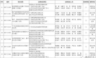 科技興農結碩果，清遠七項成果獲省農業技術推廣獎